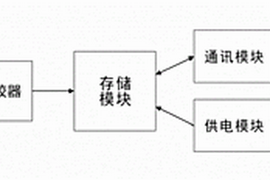 一種多指標(biāo)油料檢測裝置