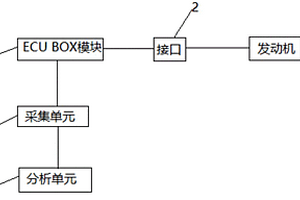 發(fā)動(dòng)機(jī)電子靜態(tài)檢測設(shè)備