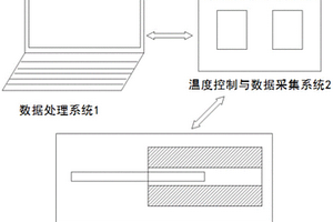 一種金剛石復(fù)合片熱穩(wěn)定性檢測系統(tǒng)