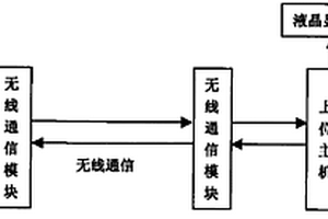 無(wú)線傳輸電子方向盤檢測(cè)儀