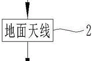 一種彈藥發(fā)射膛內(nèi)及炮口環(huán)境力測(cè)試系統(tǒng)