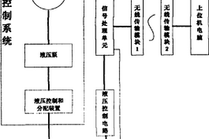 無(wú)線傳輸農(nóng)機(jī)搓板式制動(dòng)檢測(cè)臺(tái)