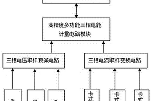 移動電站便攜式綜合檢測診斷裝置及方法