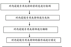 一種內(nèi)窺鏡專用夾持鉗的檢測工藝