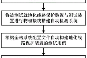 基于用例自動(dòng)構(gòu)建的就地化線路保護(hù)裝置自動(dòng)檢測方法及裝置