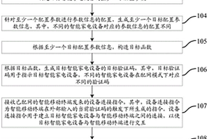 防誤配網(wǎng)的方法及裝置、電子設(shè)備