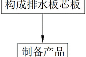 一種隔離鎖水的虹吸排水板