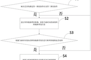 一種網(wǎng)絡(luò)鏈路性能動態(tài)監(jiān)測方法、裝置、設(shè)備及介質(zhì)