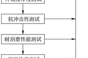 一種塑料薄壁殼體高精度測(cè)試方法及系統(tǒng)