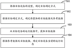 電氣設(shè)備運(yùn)行狀態(tài)的檢測方法、裝置、設(shè)備及存儲(chǔ)介質(zhì)