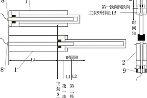 泵送機(jī)構(gòu)及其控制方法以及混凝土泵送設(shè)備