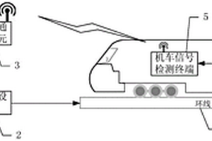 機(jī)車(chē)信號(hào)車(chē)載設(shè)備智能檢測(cè)系統(tǒng)