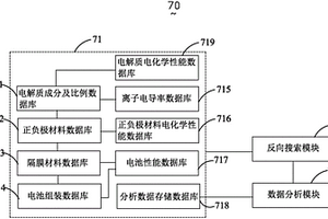 材料篩選數(shù)據(jù)管理系統(tǒng)及材料數(shù)據(jù)篩選方法