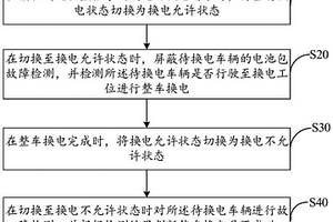 換電控制方法、裝置、設(shè)備及存儲(chǔ)介質(zhì)