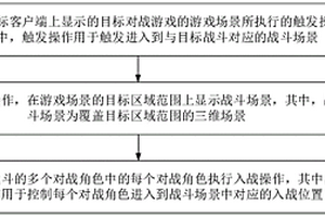 對(duì)戰(zhàn)游戲的控制方法和裝置、存儲(chǔ)介質(zhì)和電子裝置