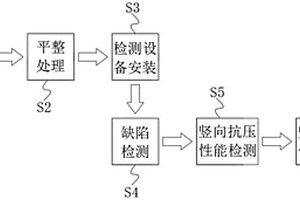 一種建筑工程基樁檢測(cè)方法