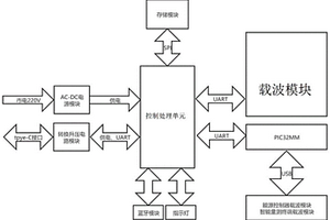 一種兼容通信模塊的數(shù)據(jù)采集方法及數(shù)據(jù)采集系統(tǒng)