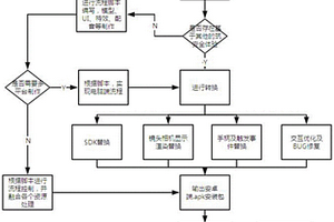 一種基于VR一體式頭盔技術(shù)的建筑安全體驗(yàn)方法