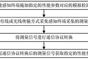 一種智慧變電站智能感知終端性能檢測方法及裝置