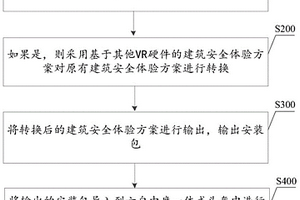 一種基于VR一體式頭盔技術(shù)的建筑安全體驗(yàn)方法及系統(tǒng)