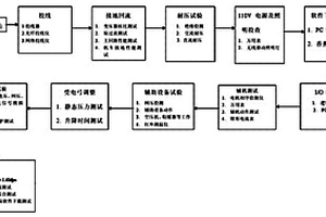 一種機(jī)車綜合檢測方法及系統(tǒng)裝置