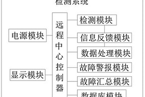 一種用于高壓配電箱生產(chǎn)的檢測(cè)工裝及其檢測(cè)方法