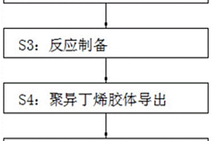 一種連續(xù)制備聚異丁烯的方法