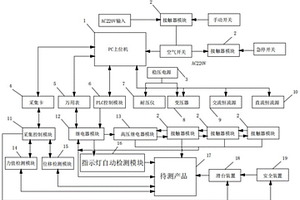 一種剩余電流保護斷路器測試機