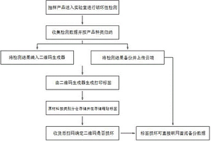 一種焊接原材料的檢測(cè)方法