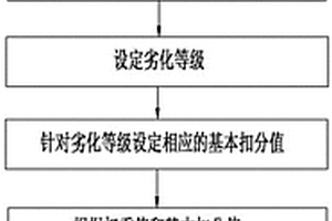 應用于風區(qū)的避雷針安全性能綜合評估方法