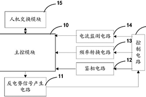 一種無(wú)刷無(wú)位置陀螺電機(jī)反電勢(shì)信號(hào)模擬裝置及方法