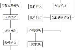 馬達(dá)變量控制系統(tǒng)