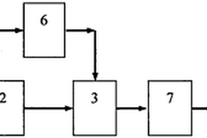 一種基于色散平坦光纖單級調(diào)制的多載波產(chǎn)生系統(tǒng)