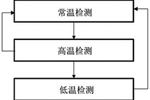 一種新型工業(yè)機(jī)器人伺服驅(qū)動器電磁兼容性試驗方法