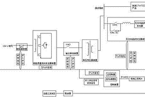 一種380V電壓等級的APF的檢測平臺及檢測方法