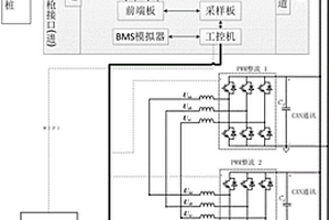 一種非車載充電機(jī)檢測裝置總線并聯(lián)式負(fù)載調(diào)度方法及其裝置