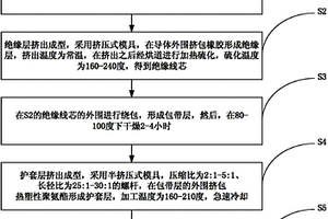 一種耐氣候電力電纜的制作方法