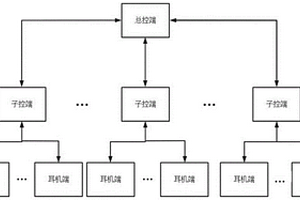 一種智能型口譯考試錄音裝置及方法