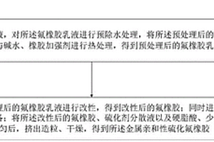 一種金屬親和性硫化氟橡膠的制備方法