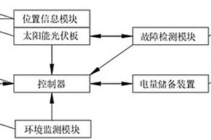 一種高效太陽能光伏電池系統(tǒng)