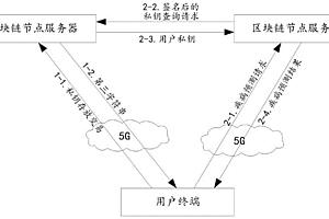 基于算法和區(qū)塊鏈的基因大數(shù)據(jù)疾病預(yù)測(cè)系統(tǒng)及輔助預(yù)測(cè)診斷方法