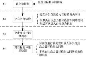 一種基于多頭自注意力機(jī)制的無(wú)人機(jī)變尺寸目標(biāo)檢測(cè)方法