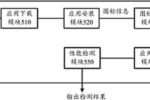 一種檢測應(yīng)用能否正常使用的方法、裝置和移動終端