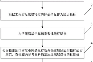 一種繼電保護(hù)測試性評估指標(biāo)體系的評估方法