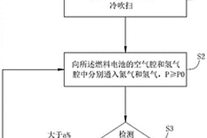 一種燃料電池的久置存儲方法