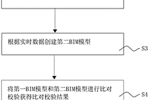 一種基于BIM技術(shù)的建筑數(shù)據(jù)采集系統(tǒng)及實時校驗方法