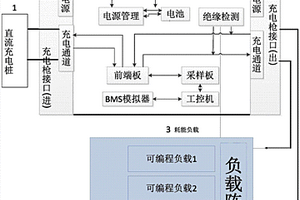 一種非侵入式充電樁自動(dòng)檢測方法