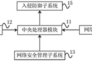 一種網(wǎng)絡(luò)安全控制系統(tǒng)