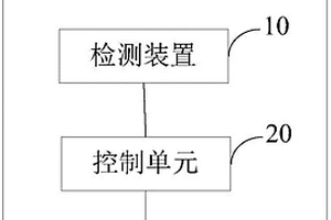 多功能內(nèi)存插槽系統(tǒng)及板卡