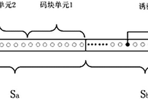 一種控制碼復(fù)用方法